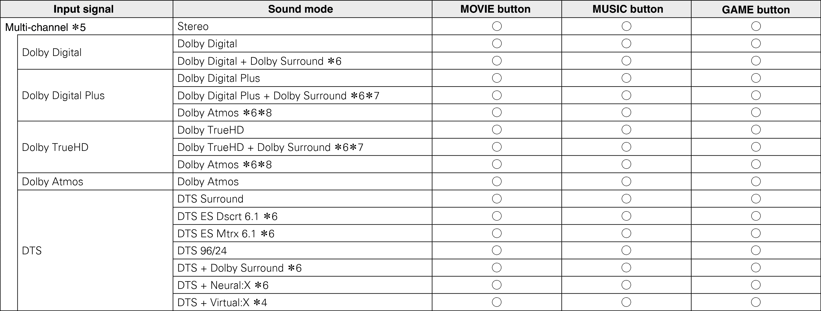 Pict Soundmode2 S95E3